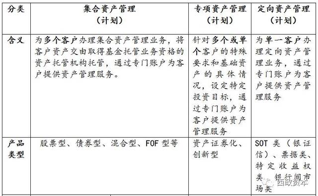 最全梳理 | 监管围堵,地产融资还有哪些路走得通? 资产管理