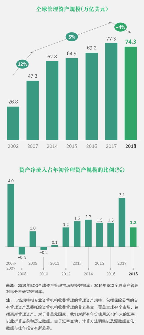 下一个十年，资产管理如何续写新篇？