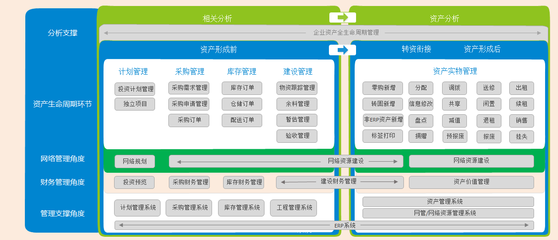 智慧资产管理 重塑企业资产配置的未来路径